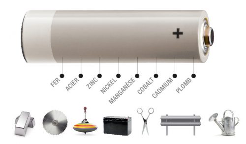 Schéma d'une pile expliquant sa composition : fer, acier, zinc, nickel, manganèse, cobalt, cadmum, plomb
